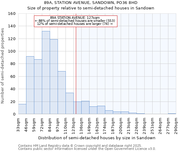 89A, STATION AVENUE, SANDOWN, PO36 8HD: Size of property relative to semi-detached houses houses in Sandown