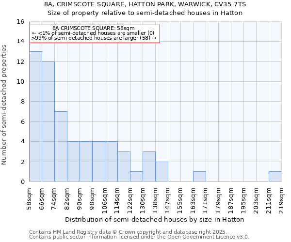8A, CRIMSCOTE SQUARE, HATTON PARK, WARWICK, CV35 7TS: Size of property relative to semi-detached houses houses in Hatton