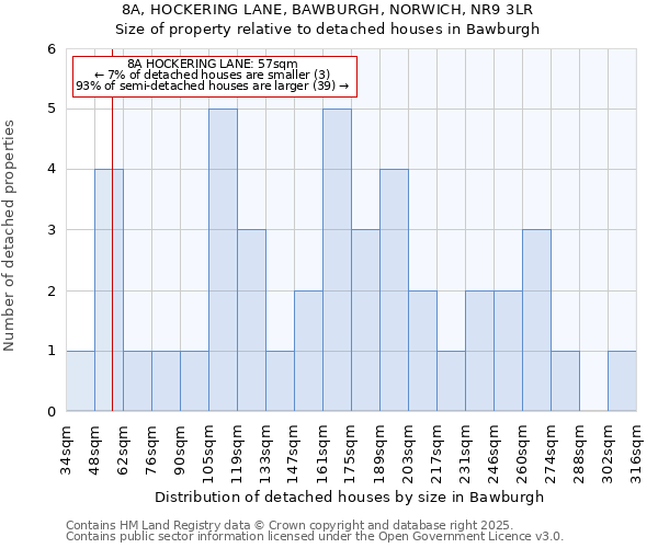 8A, HOCKERING LANE, BAWBURGH, NORWICH, NR9 3LR: Size of property relative to detached houses houses in Bawburgh
