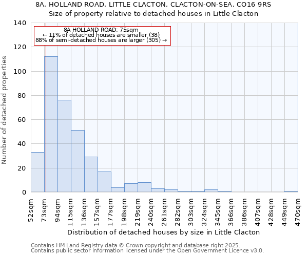 8A, HOLLAND ROAD, LITTLE CLACTON, CLACTON-ON-SEA, CO16 9RS: Size of property relative to detached houses houses in Little Clacton