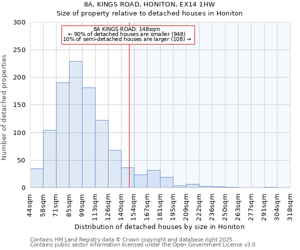 8A, KINGS ROAD, HONITON, EX14 1HW: Size of property relative to detached houses houses in Honiton