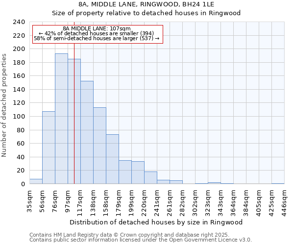 8A, MIDDLE LANE, RINGWOOD, BH24 1LE: Size of property relative to detached houses houses in Ringwood