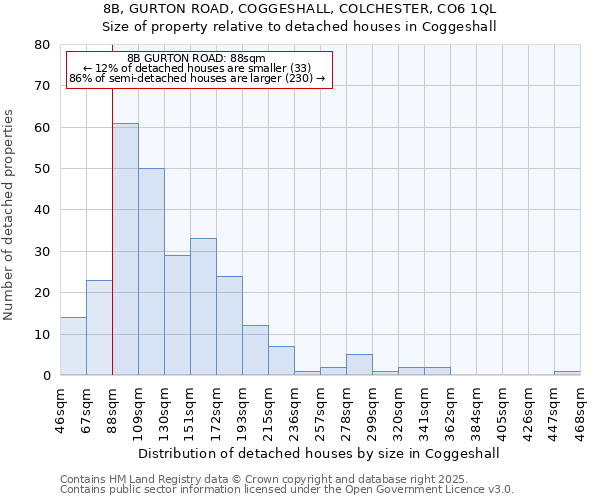 8B, GURTON ROAD, COGGESHALL, COLCHESTER, CO6 1QL: Size of property relative to detached houses houses in Coggeshall