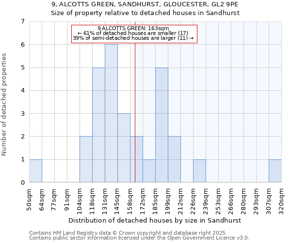 9, ALCOTTS GREEN, SANDHURST, GLOUCESTER, GL2 9PE: Size of property relative to detached houses houses in Sandhurst