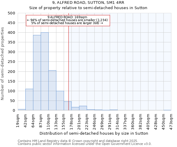 9, ALFRED ROAD, SUTTON, SM1 4RR: Size of property relative to semi-detached houses houses in Sutton