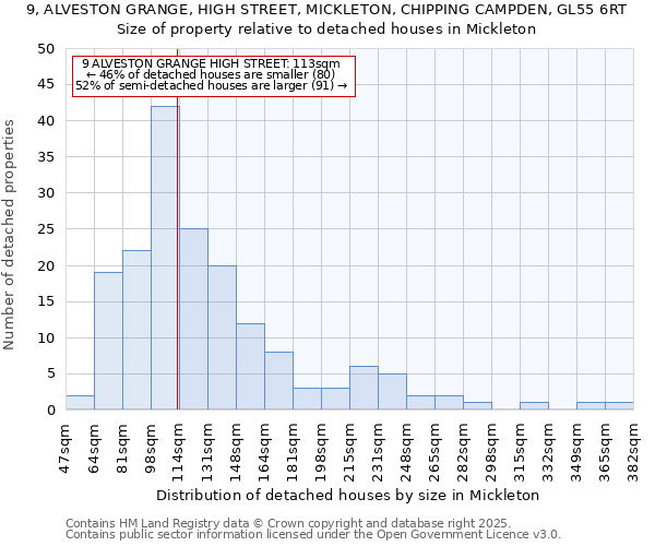 9, ALVESTON GRANGE, HIGH STREET, MICKLETON, CHIPPING CAMPDEN, GL55 6RT: Size of property relative to detached houses houses in Mickleton