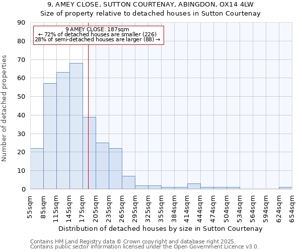 9, AMEY CLOSE, SUTTON COURTENAY, ABINGDON, OX14 4LW: Size of property relative to detached houses houses in Sutton Courtenay