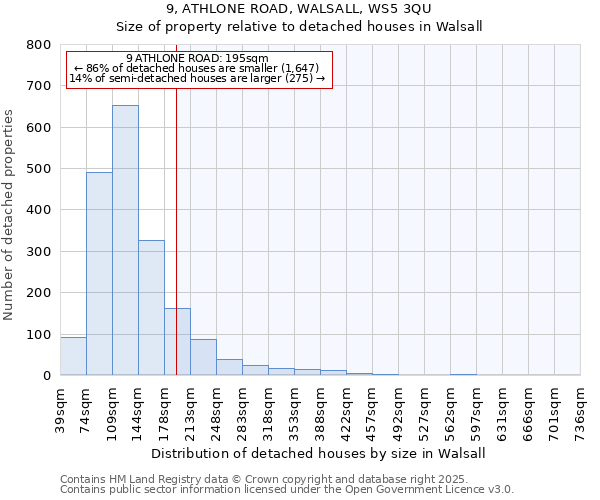 9, ATHLONE ROAD, WALSALL, WS5 3QU: Size of property relative to detached houses houses in Walsall