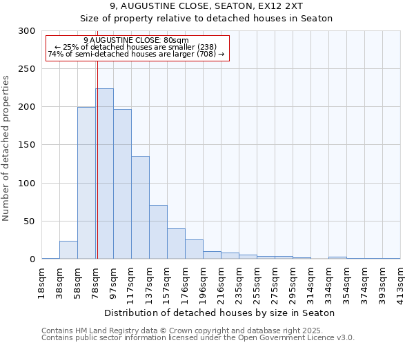 9, AUGUSTINE CLOSE, SEATON, EX12 2XT: Size of property relative to detached houses houses in Seaton