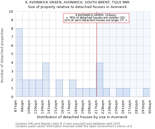 9, AVONWICK GREEN, AVONWICK, SOUTH BRENT, TQ10 9NR: Size of property relative to detached houses houses in Avonwick