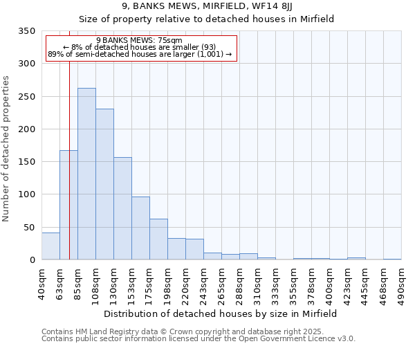 9, BANKS MEWS, MIRFIELD, WF14 8JJ: Size of property relative to detached houses houses in Mirfield