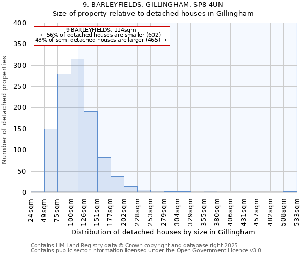 9, BARLEYFIELDS, GILLINGHAM, SP8 4UN: Size of property relative to detached houses houses in Gillingham