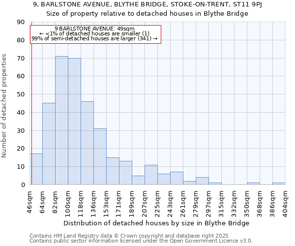 9, BARLSTONE AVENUE, BLYTHE BRIDGE, STOKE-ON-TRENT, ST11 9PJ: Size of property relative to detached houses houses in Blythe Bridge