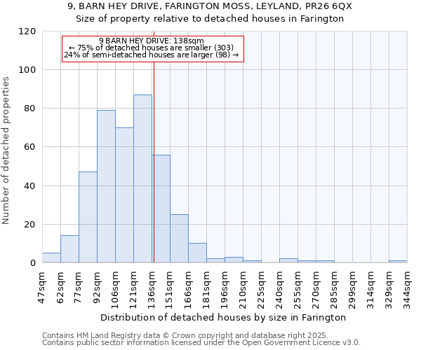 9, BARN HEY DRIVE, FARINGTON MOSS, LEYLAND, PR26 6QX: Size of property relative to detached houses houses in Farington