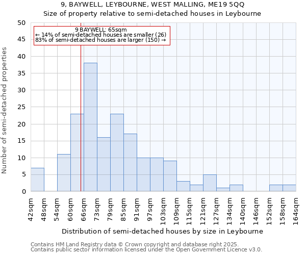 9, BAYWELL, LEYBOURNE, WEST MALLING, ME19 5QQ: Size of property relative to semi-detached houses houses in Leybourne