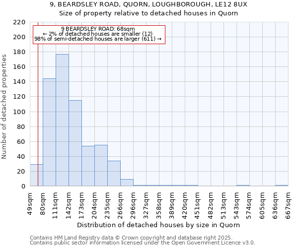9, BEARDSLEY ROAD, QUORN, LOUGHBOROUGH, LE12 8UX: Size of property relative to detached houses houses in Quorn