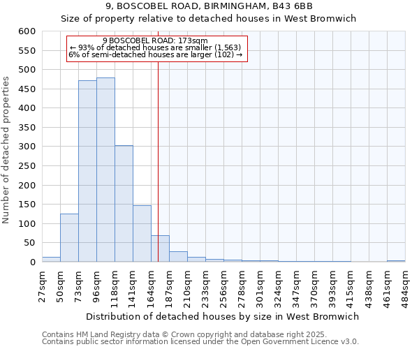 9, BOSCOBEL ROAD, BIRMINGHAM, B43 6BB: Size of property relative to detached houses houses in West Bromwich