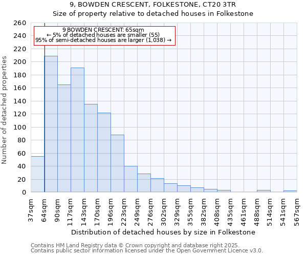 9, BOWDEN CRESCENT, FOLKESTONE, CT20 3TR: Size of property relative to detached houses houses in Folkestone