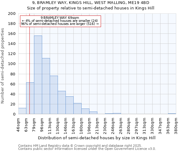 9, BRAMLEY WAY, KINGS HILL, WEST MALLING, ME19 4BD: Size of property relative to semi-detached houses houses in Kings Hill