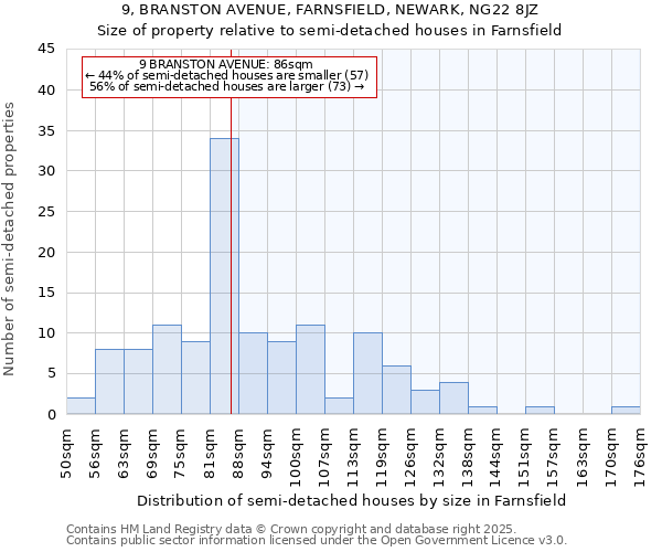 9, BRANSTON AVENUE, FARNSFIELD, NEWARK, NG22 8JZ: Size of property relative to semi-detached houses houses in Farnsfield