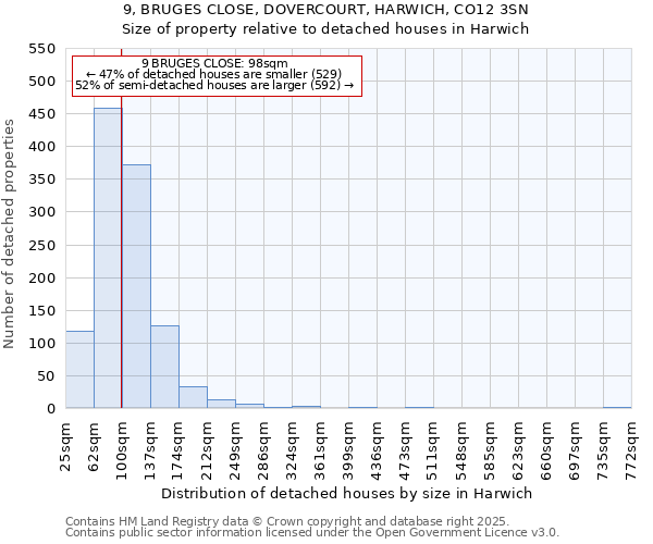 9, BRUGES CLOSE, DOVERCOURT, HARWICH, CO12 3SN: Size of property relative to detached houses houses in Harwich