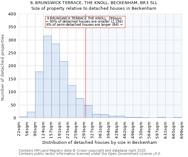 9, BRUNSWICK TERRACE, THE KNOLL, BECKENHAM, BR3 5LL: Size of property relative to detached houses houses in Beckenham