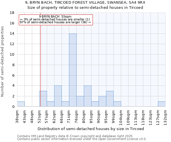 9, BRYN BACH, TIRCOED FOREST VILLAGE, SWANSEA, SA4 9RX: Size of property relative to semi-detached houses houses in Tircoed