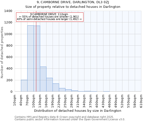 9, CAMBORNE DRIVE, DARLINGTON, DL3 0ZJ: Size of property relative to detached houses houses in Darlington
