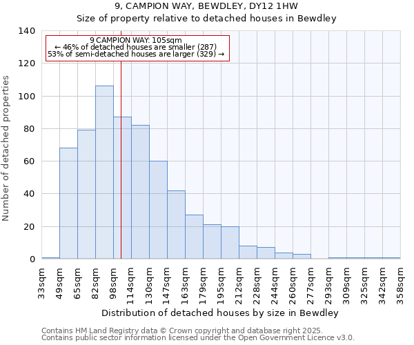 9, CAMPION WAY, BEWDLEY, DY12 1HW: Size of property relative to detached houses houses in Bewdley