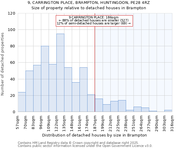 9, CARRINGTON PLACE, BRAMPTON, HUNTINGDON, PE28 4RZ: Size of property relative to detached houses houses in Brampton