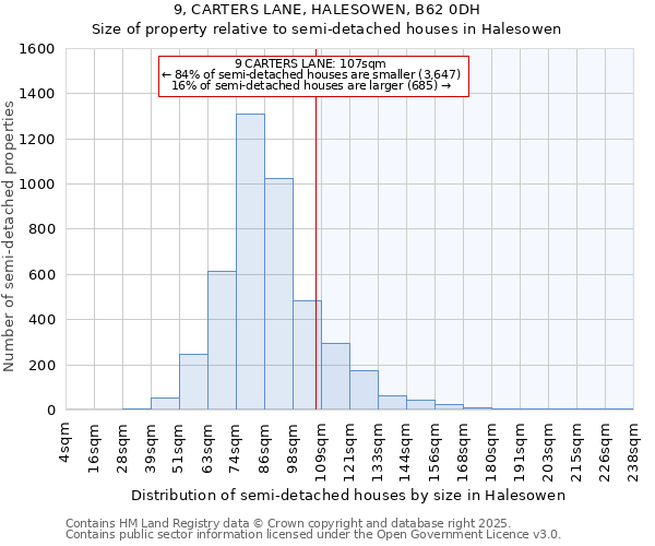 9, CARTERS LANE, HALESOWEN, B62 0DH: Size of property relative to semi-detached houses houses in Halesowen