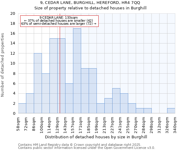 9, CEDAR LANE, BURGHILL, HEREFORD, HR4 7QQ: Size of property relative to detached houses houses in Burghill