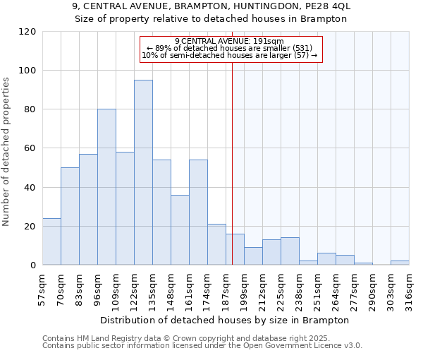 9, CENTRAL AVENUE, BRAMPTON, HUNTINGDON, PE28 4QL: Size of property relative to detached houses houses in Brampton