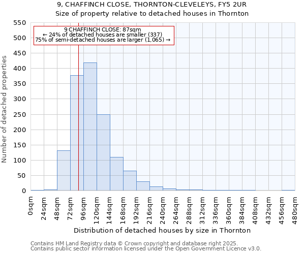 9, CHAFFINCH CLOSE, THORNTON-CLEVELEYS, FY5 2UR: Size of property relative to detached houses houses in Thornton