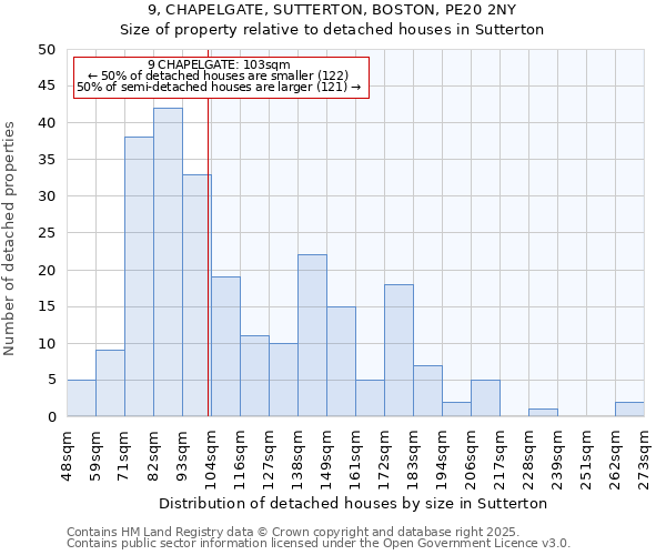 9, CHAPELGATE, SUTTERTON, BOSTON, PE20 2NY: Size of property relative to detached houses houses in Sutterton