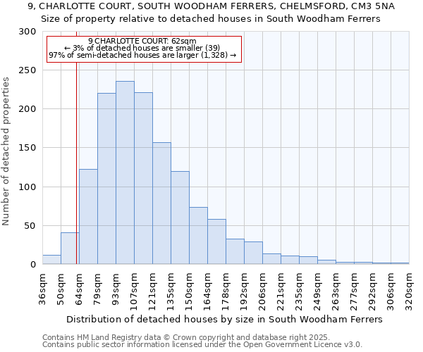 9, CHARLOTTE COURT, SOUTH WOODHAM FERRERS, CHELMSFORD, CM3 5NA: Size of property relative to detached houses houses in South Woodham Ferrers