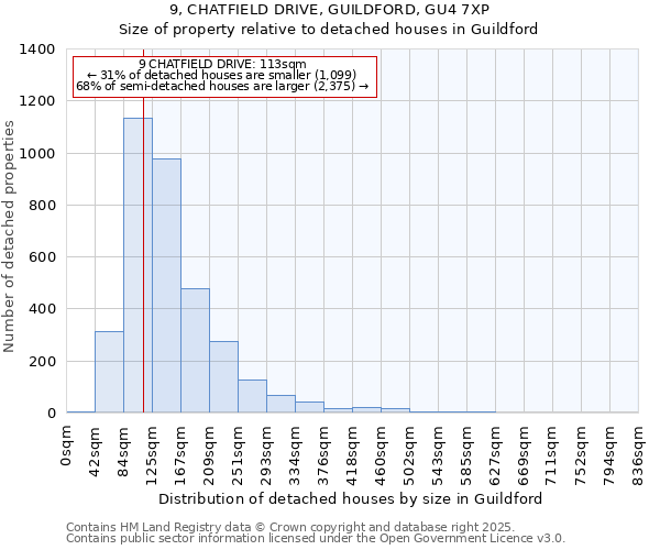 9, CHATFIELD DRIVE, GUILDFORD, GU4 7XP: Size of property relative to detached houses houses in Guildford