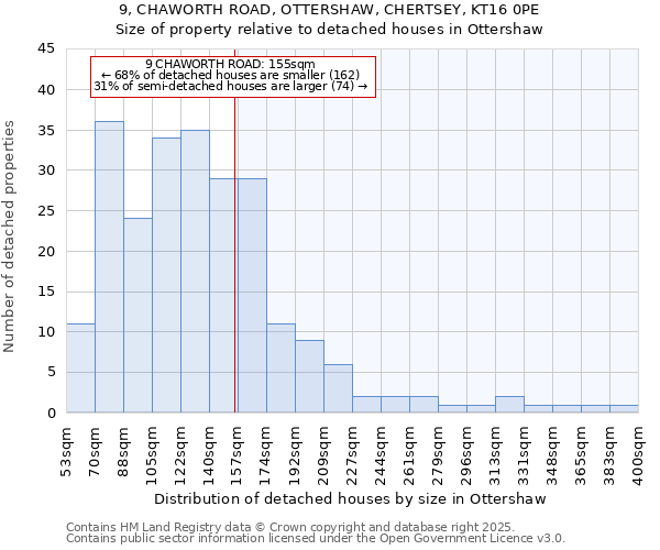 9, CHAWORTH ROAD, OTTERSHAW, CHERTSEY, KT16 0PE: Size of property relative to detached houses houses in Ottershaw