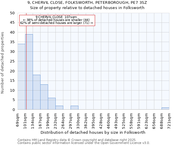 9, CHERVIL CLOSE, FOLKSWORTH, PETERBOROUGH, PE7 3SZ: Size of property relative to detached houses houses in Folksworth