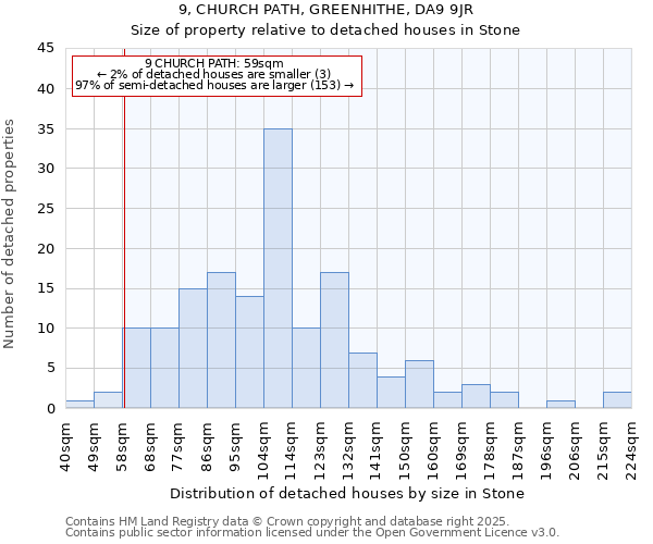 9, CHURCH PATH, GREENHITHE, DA9 9JR: Size of property relative to detached houses houses in Stone