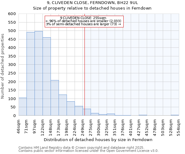 9, CLIVEDEN CLOSE, FERNDOWN, BH22 9UL: Size of property relative to detached houses houses in Ferndown