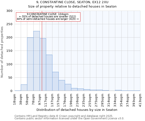 9, CONSTANTINE CLOSE, SEATON, EX12 2XU: Size of property relative to detached houses houses in Seaton