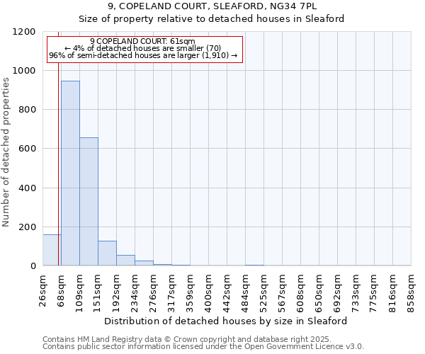 9, COPELAND COURT, SLEAFORD, NG34 7PL: Size of property relative to detached houses houses in Sleaford