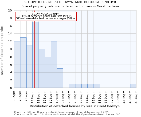 9, COPYHOLD, GREAT BEDWYN, MARLBOROUGH, SN8 3YR: Size of property relative to detached houses houses in Great Bedwyn