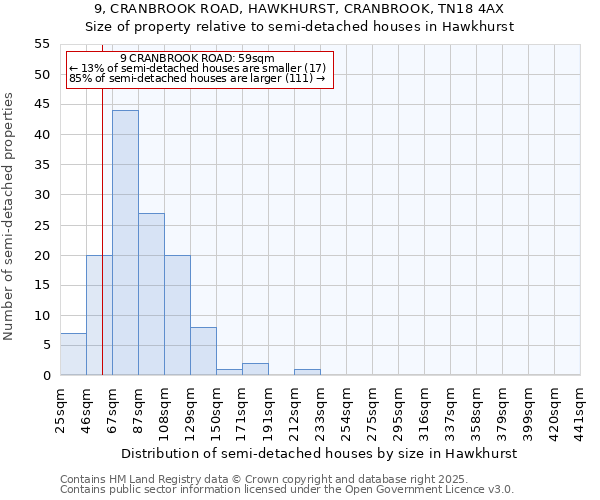 9, CRANBROOK ROAD, HAWKHURST, CRANBROOK, TN18 4AX: Size of property relative to semi-detached houses houses in Hawkhurst