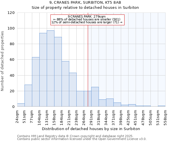 9, CRANES PARK, SURBITON, KT5 8AB: Size of property relative to detached houses houses in Surbiton