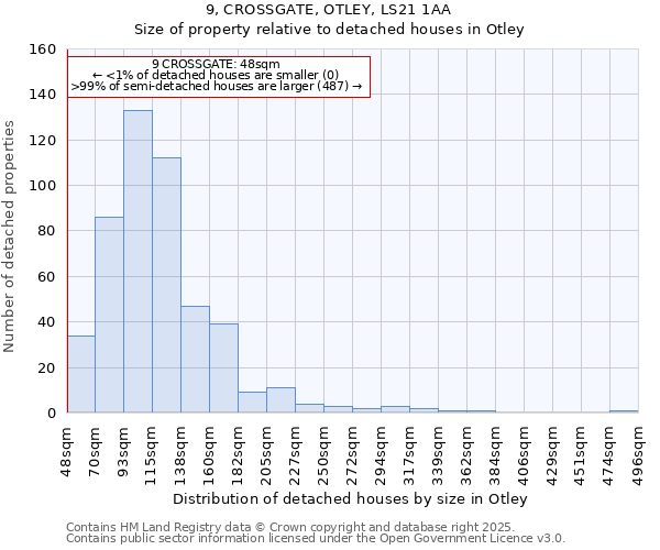 9, CROSSGATE, OTLEY, LS21 1AA: Size of property relative to detached houses houses in Otley