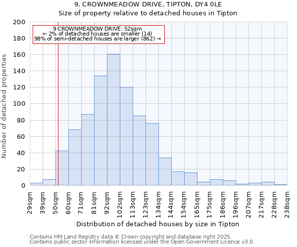 9, CROWNMEADOW DRIVE, TIPTON, DY4 0LE: Size of property relative to detached houses houses in Tipton