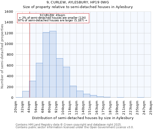 9, CURLEW, AYLESBURY, HP19 0WG: Size of property relative to semi-detached houses houses in Aylesbury