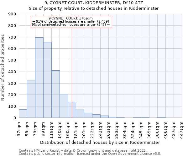 9, CYGNET COURT, KIDDERMINSTER, DY10 4TZ: Size of property relative to detached houses houses in Kidderminster